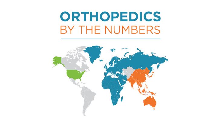 Infographic: Orthopedics by the Numbers