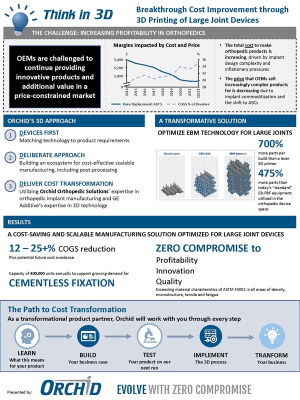 Breakthrough Cost Improvement through 3D Printing of Large Joint Devices