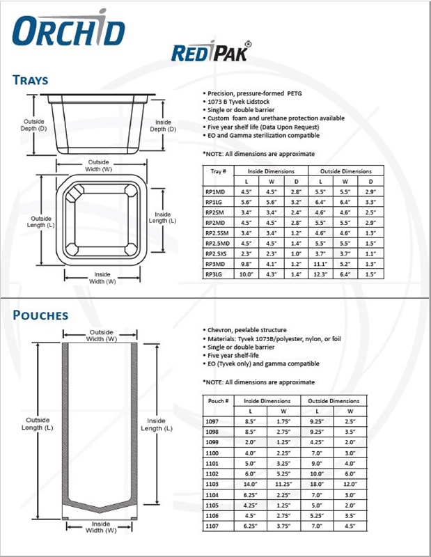 RediPak Reference Guide
