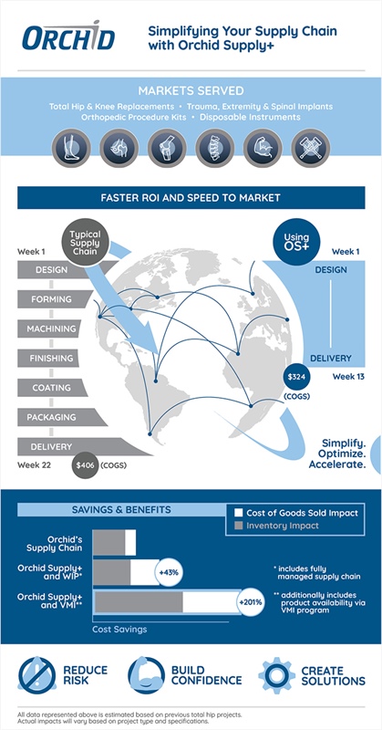 Infographic: Simplifying Your Supply Chain