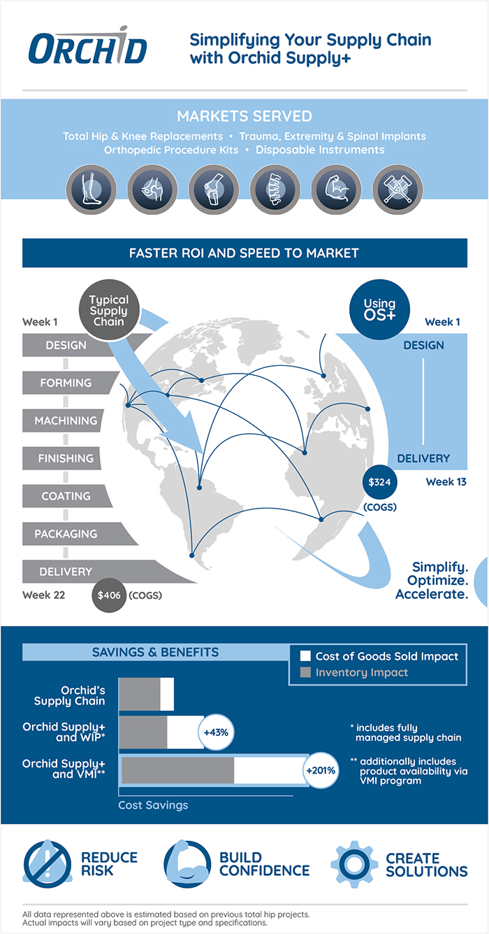 Infographic Simplifying Your Supply Chain